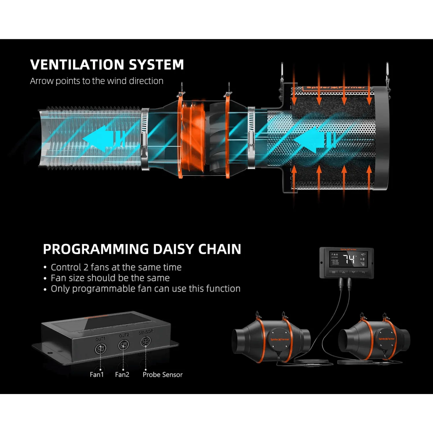 Spider Farmer Ventilation Kit 6" Inline Duct Fan and Carbon Filter Combo with Temperature and Humidity Controller