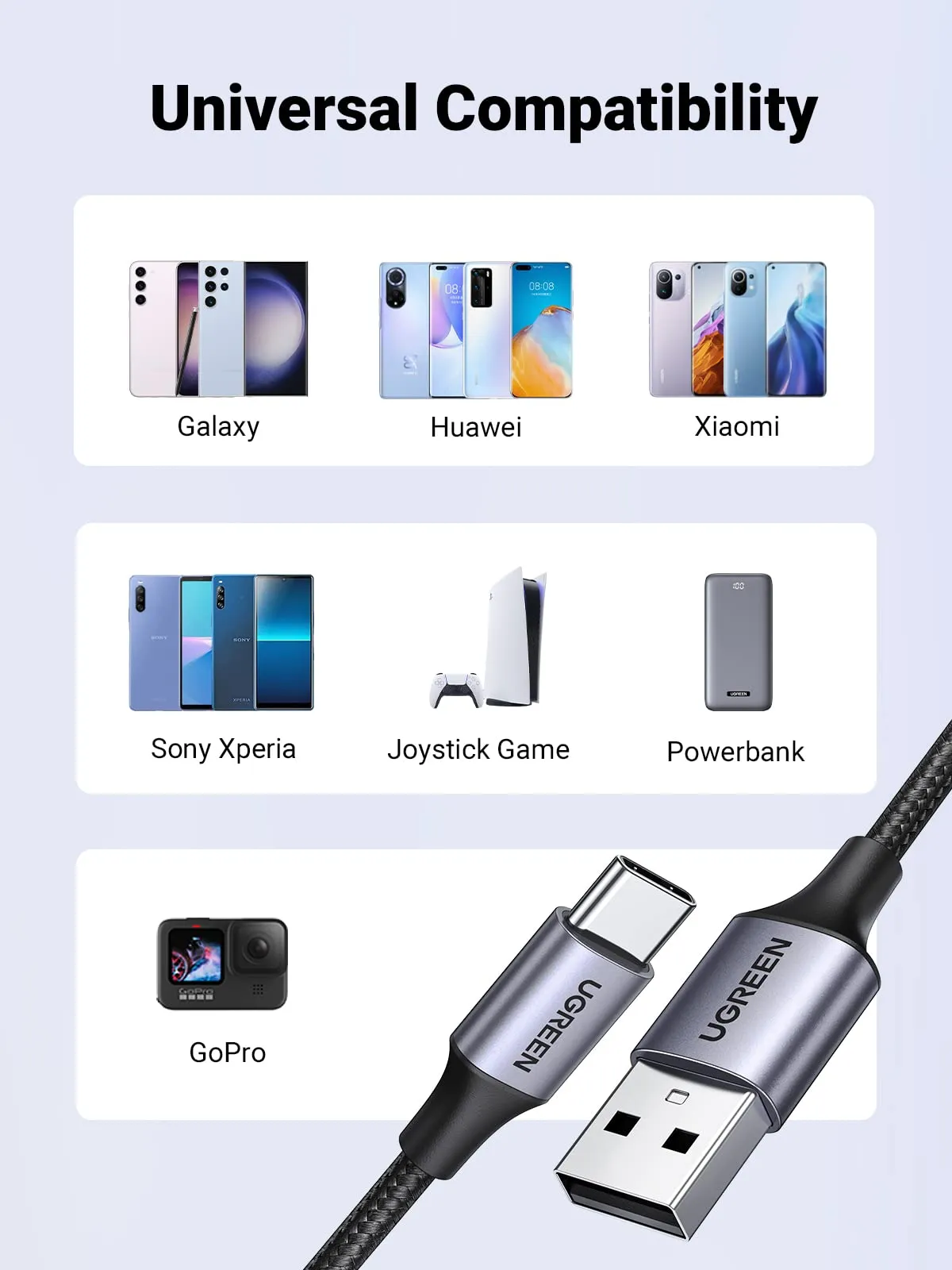 UGREEN 2 Pack USB to USB C Cables